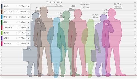 身長23センチ差|身長比較：オンラインツール